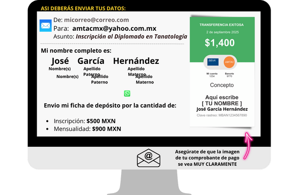 Ejemplo de como debe enviar sus datos para inscribirse al Diplomado